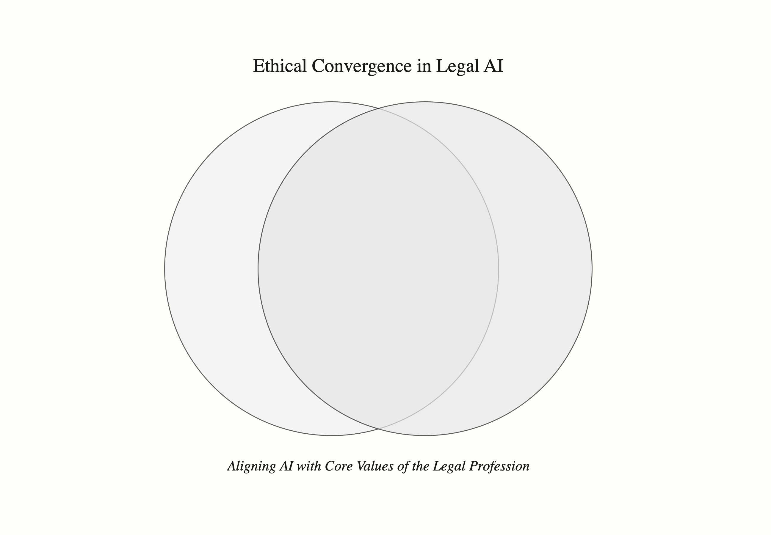 Ethics and Artificial Intelligence - Aligning the Use of AI with the Core Values of the Legal Profession